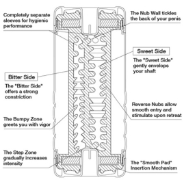 Мастурбатор Tenga Double Hole US